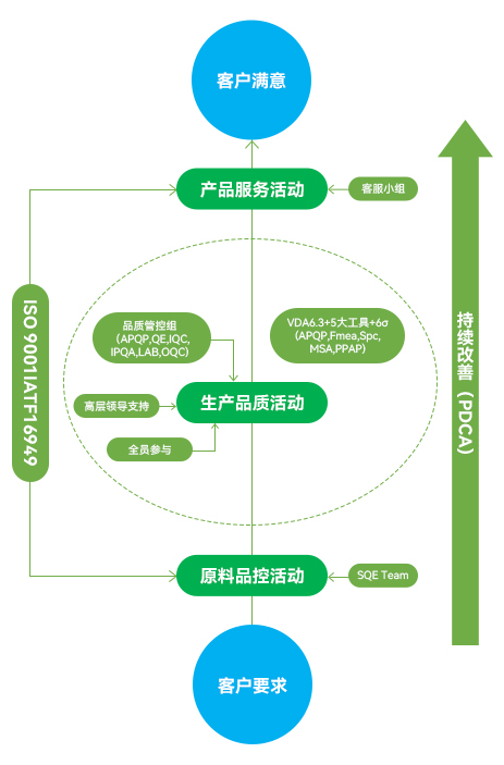 东升国际官网-相信品牌力量