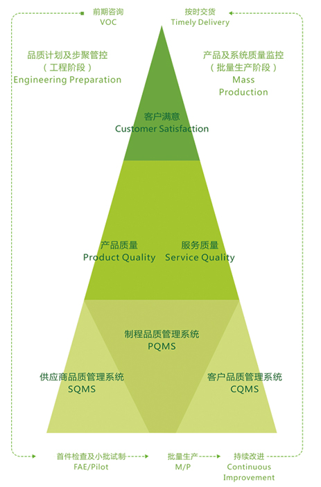 东升国际官网-相信品牌力量
