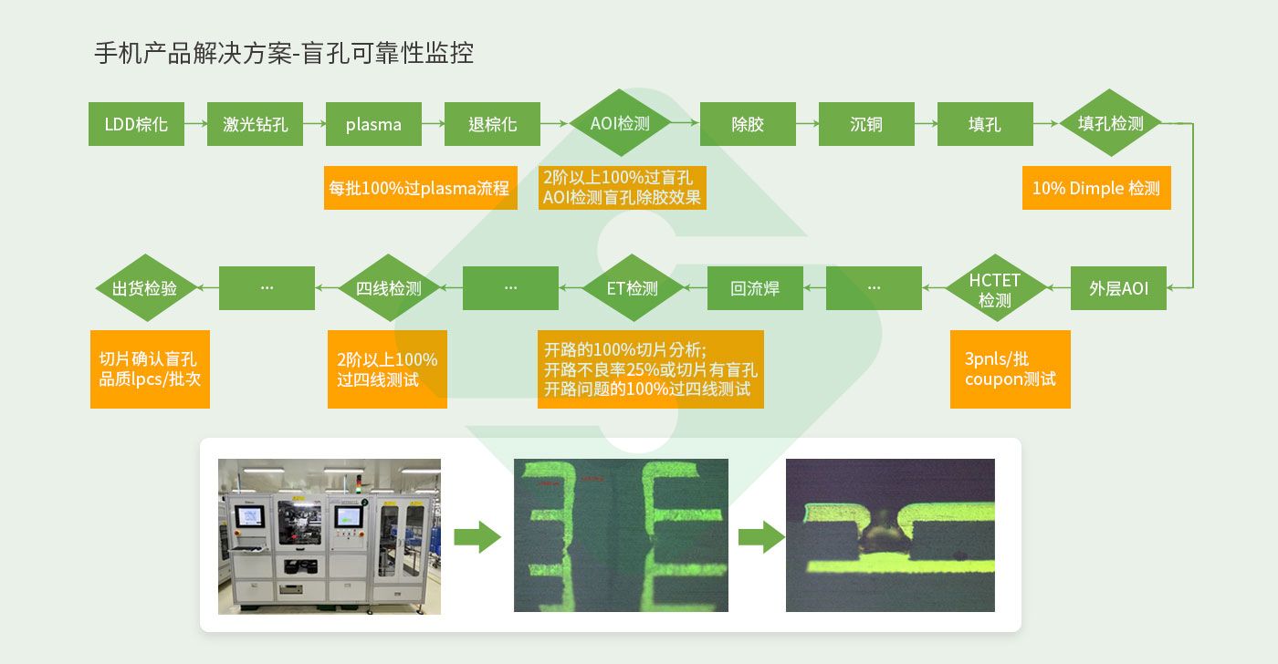 东升国际官网-相信品牌力量
