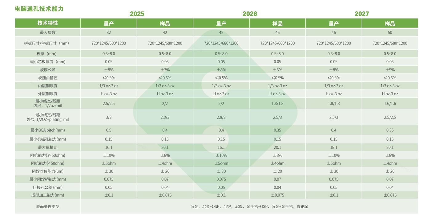 东升国际官网-相信品牌力量